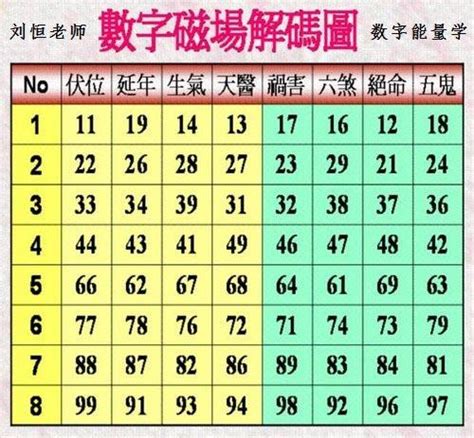 能量數字|探索易經數字對照表：解讀數字風水能量的祕密